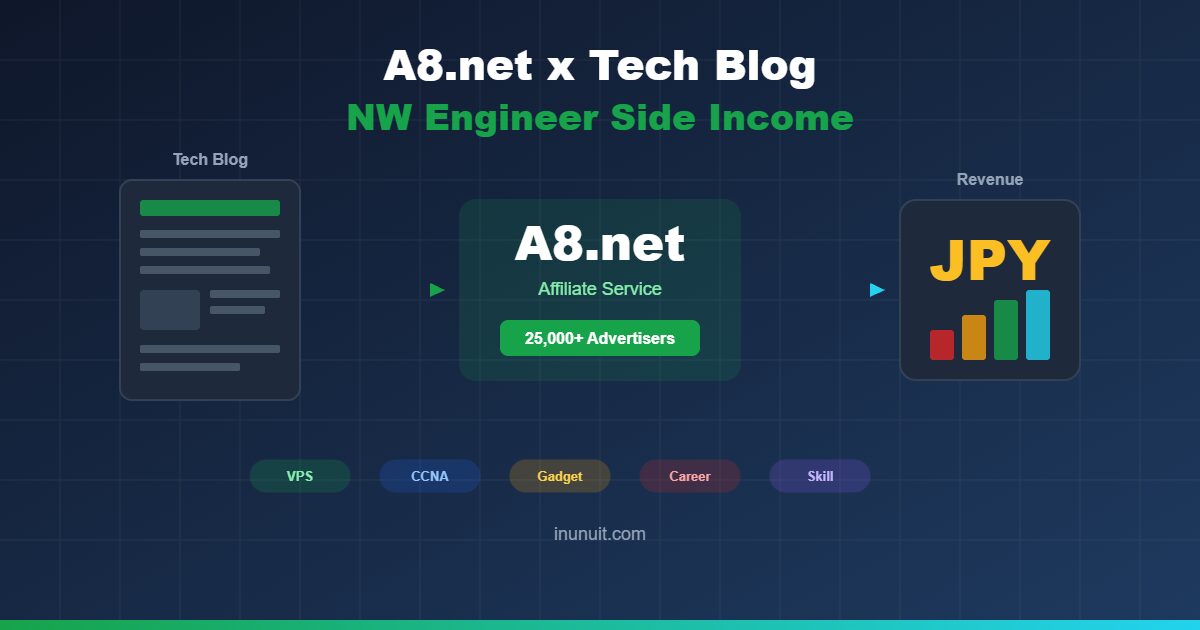 A8.netとネットワークエンジニア技術ブログの副業アフィリエイト収益化の流れ