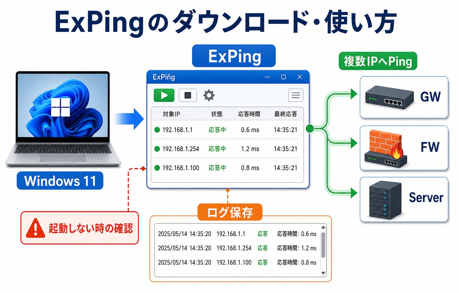 ExPingのダウンロードとWindows11での使い方、起動しない時の確認ポイントをまとめた日本語の構成図